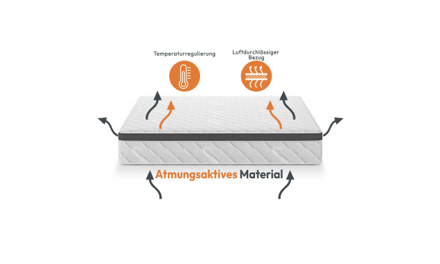 Zdravotní matrace s taštičkovými pružinami MEDIRO FLEX